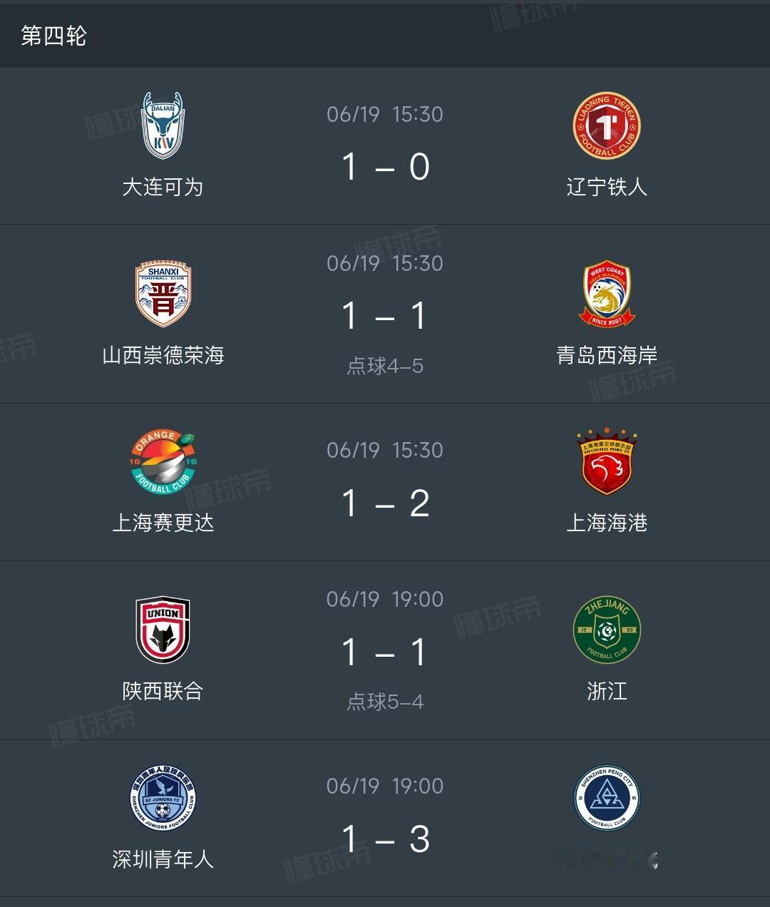 足协杯第4轮全面结束，16强名单出炉，13支中超球队在列，一支中甲球队和两支中乙