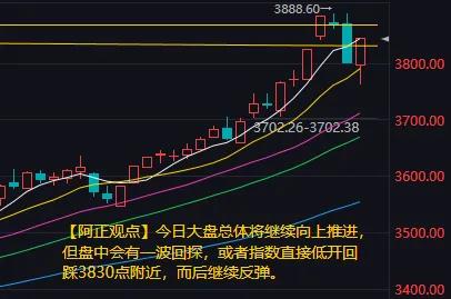 【8月29日A股盘前分析：今日大盘总体将继续向3850-3868点压力区域推进】