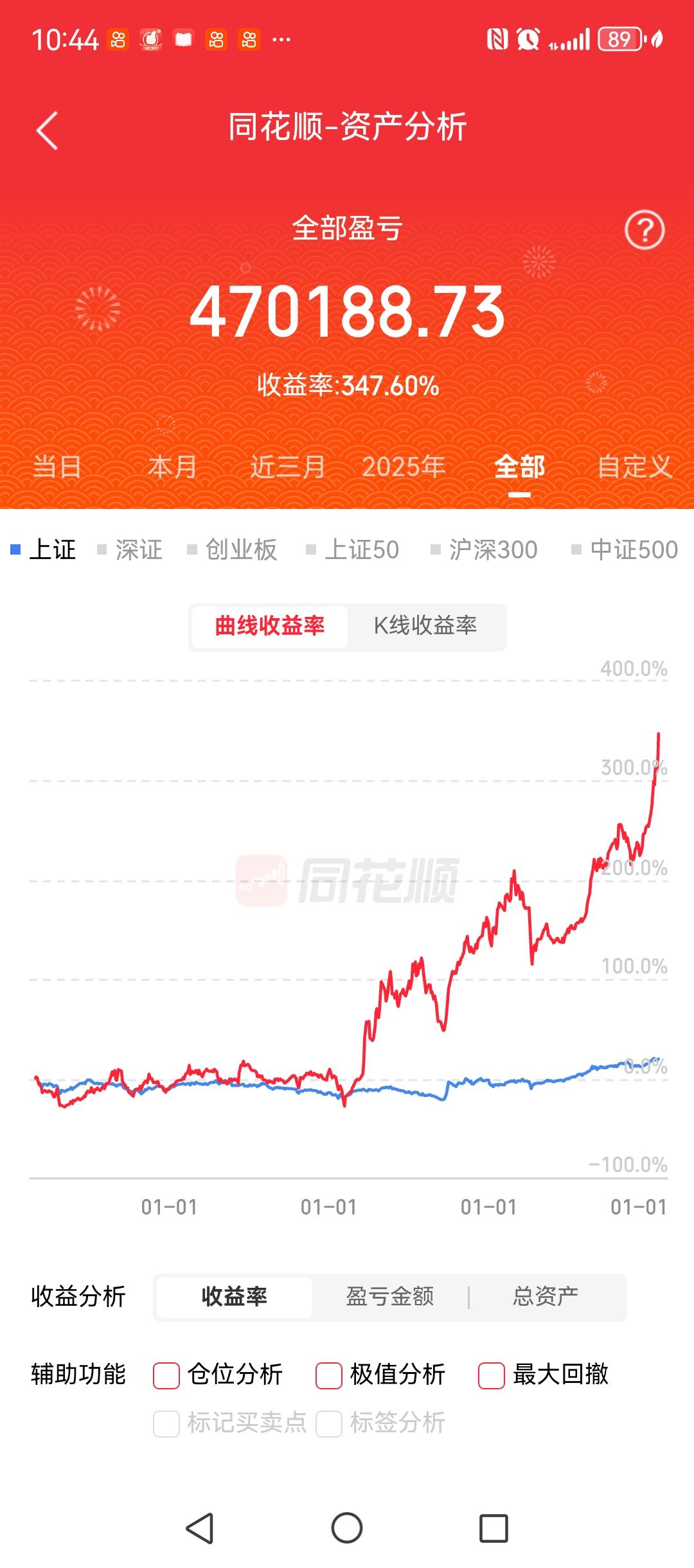 看得到的数据，只能从2022年起，账户收益率是接近350%。事实上，账户的收益率