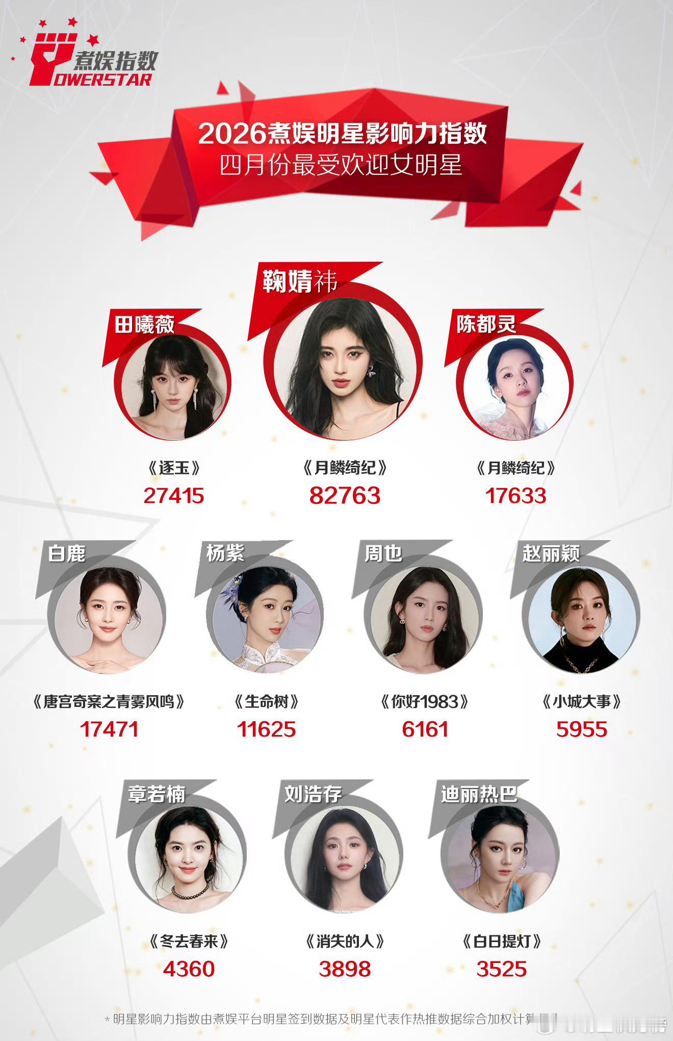 1-2月唐宫奇案3-4月休息/跑男录制/和前司开始切割4-8没有团队，26