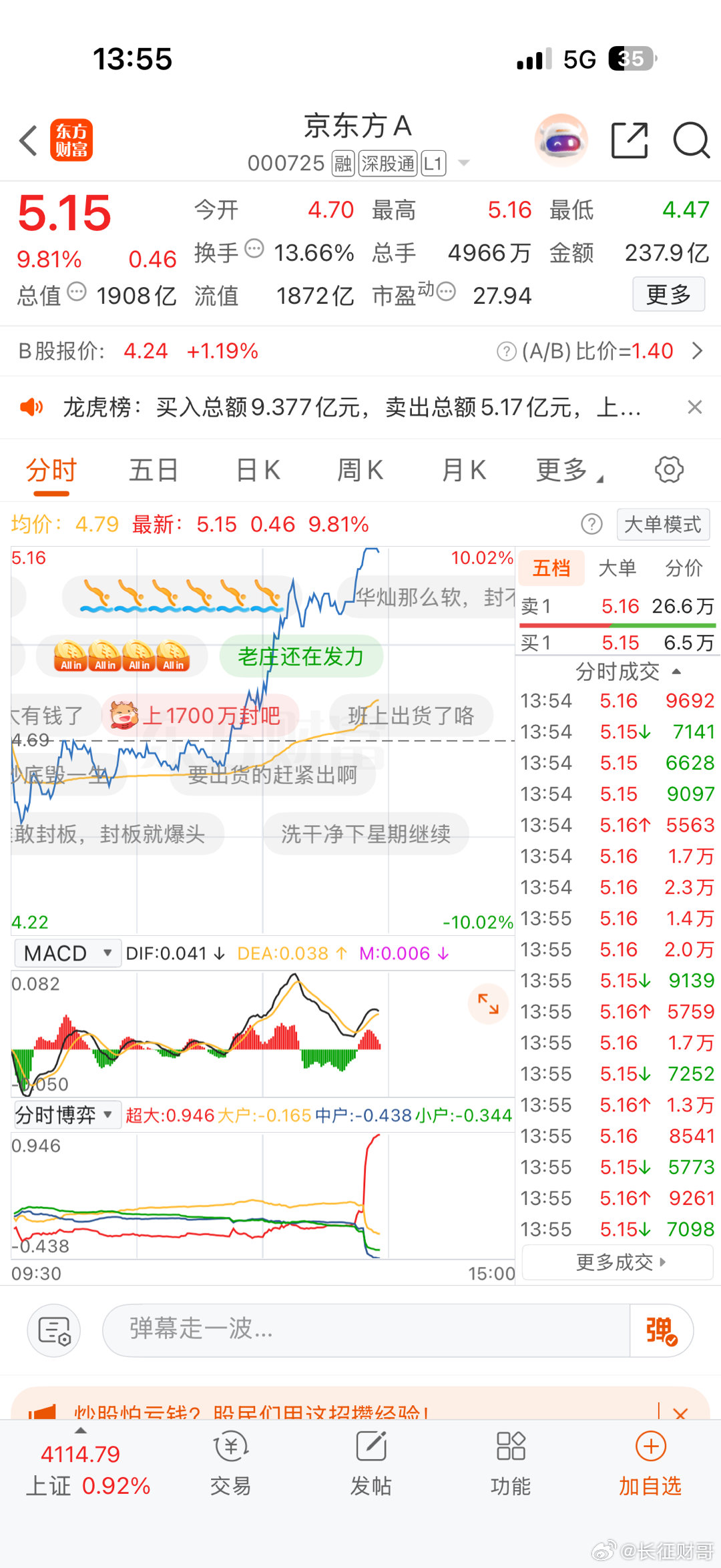 大家说京东方A能不能封住啊？