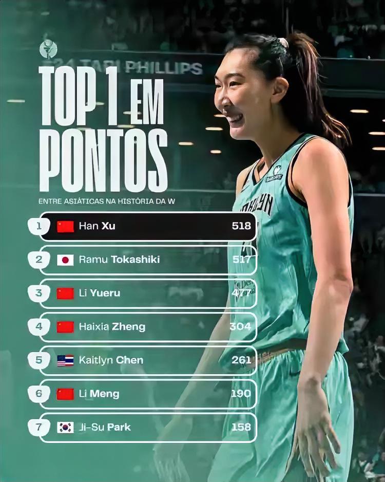 恭喜中国女篮韩旭迎来生涯里程碑时刻！在今天纽约自由人主场迎战西雅图风暴的WNBA
