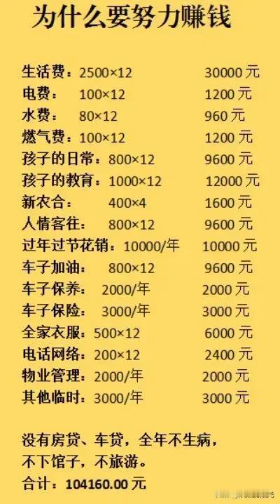 看完这张图你就知道钱去哪了！明白真相后就该努力赚钱了！