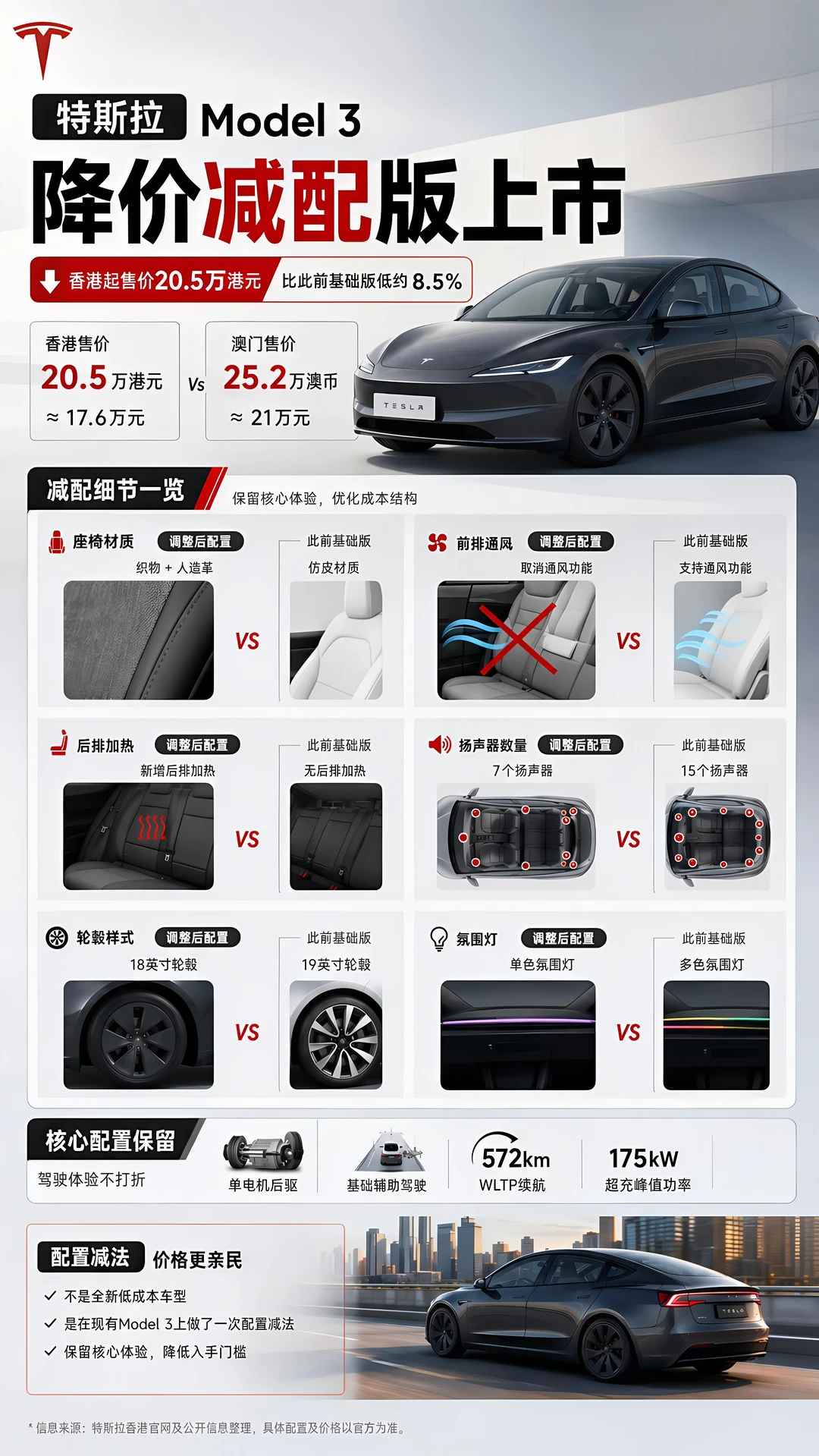 特斯拉Model3平民版来了！你会买吗？