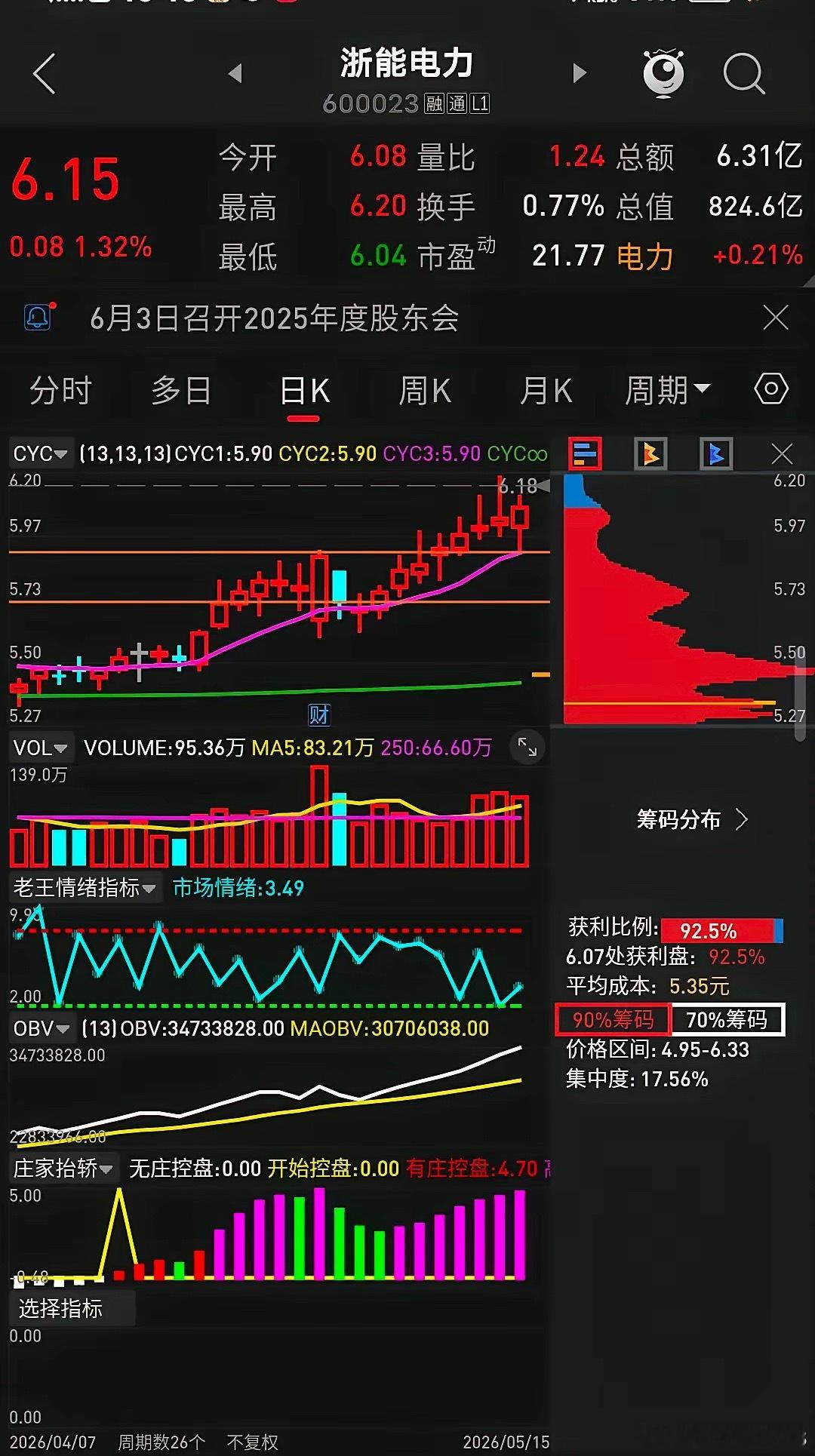 十连阳，换手没有大于3，关注一星期了，还是这样会加速吗？