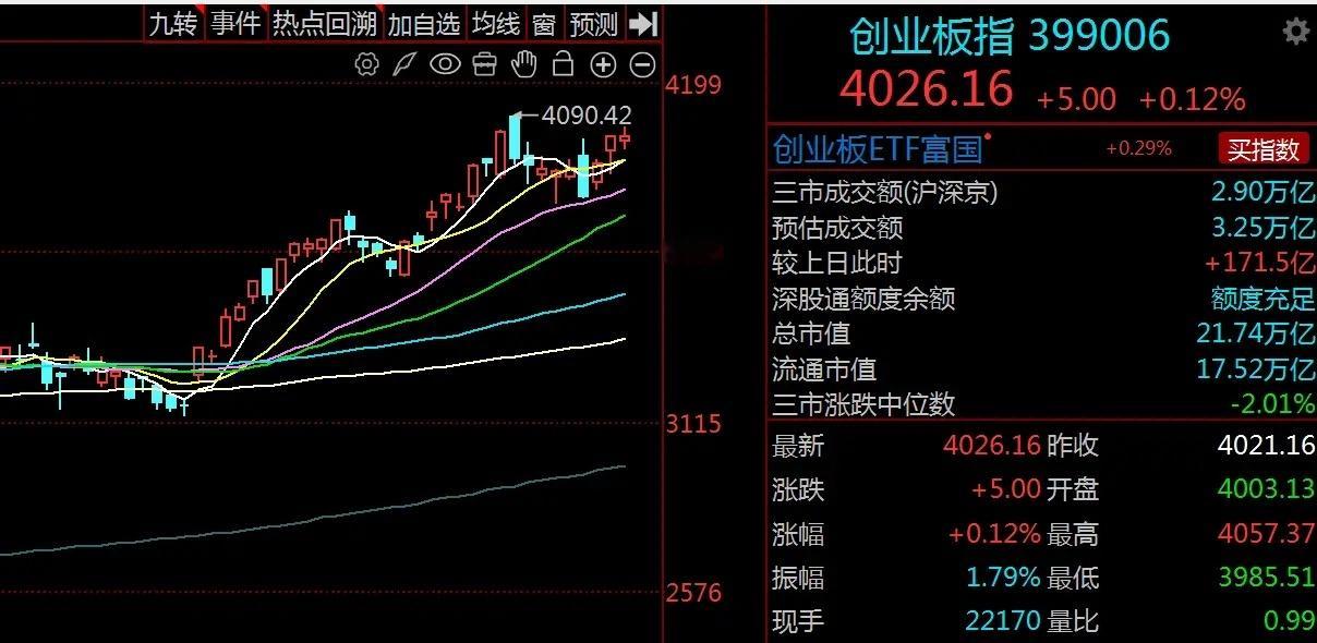 主力资金为何又出逃，陆股通流出近千亿，该怎么看？昨日A股放量大涨，沪指、深成指、