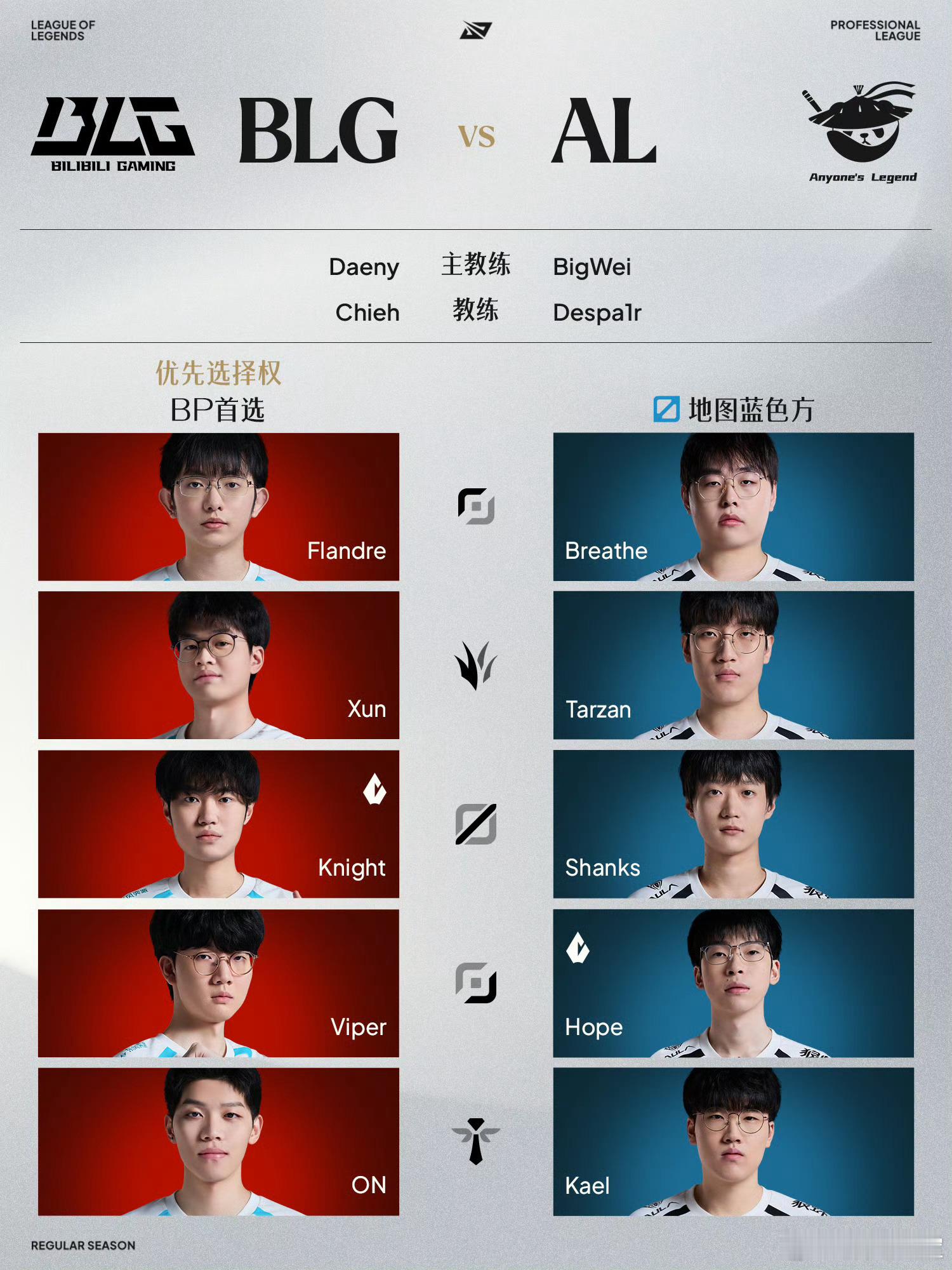 BLG对战AL家里房子着了也得把明天这场Bo3看完！Flandre重回BLG首