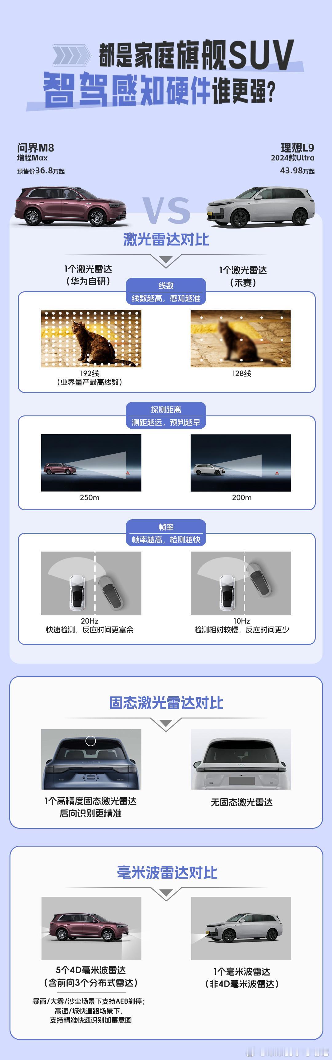 这么一比，M8是不是更值了？大哥都打不过，小弟别上来当炮灰了[doge]问界m8