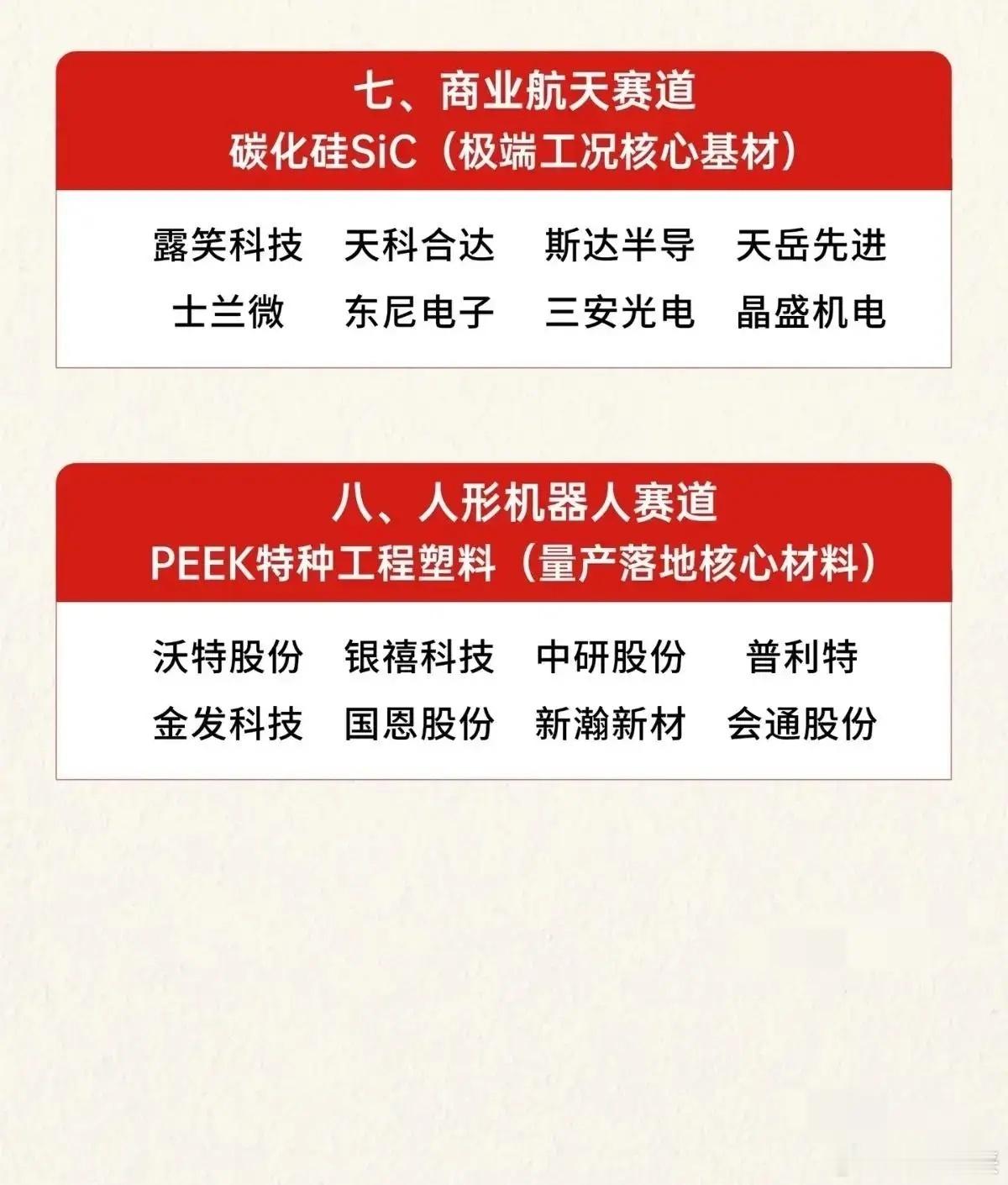 翻行业研报，看科技行情拼的早就不是终端卷参数了，藏在供应链深处的八大材料之王才是