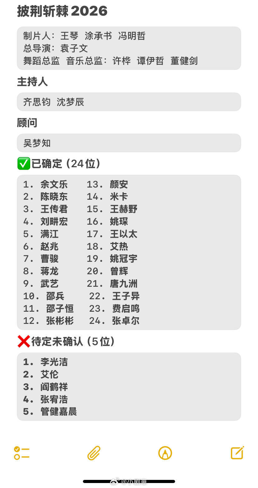 披荆斩棘的哥哥披哥2026最新名单披荆斩棘的哥哥‖