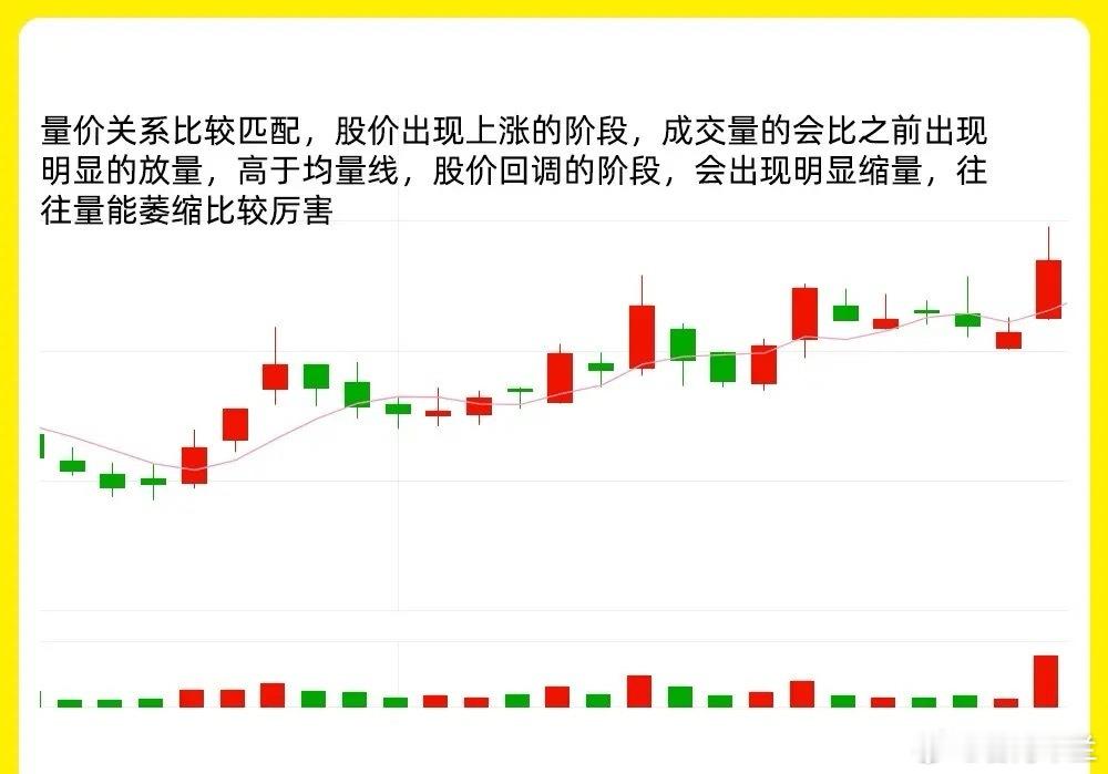 注意！我们做交易一定要右侧交易，也就是趋势交易。个股一旦处于趋势，那往往都是强势