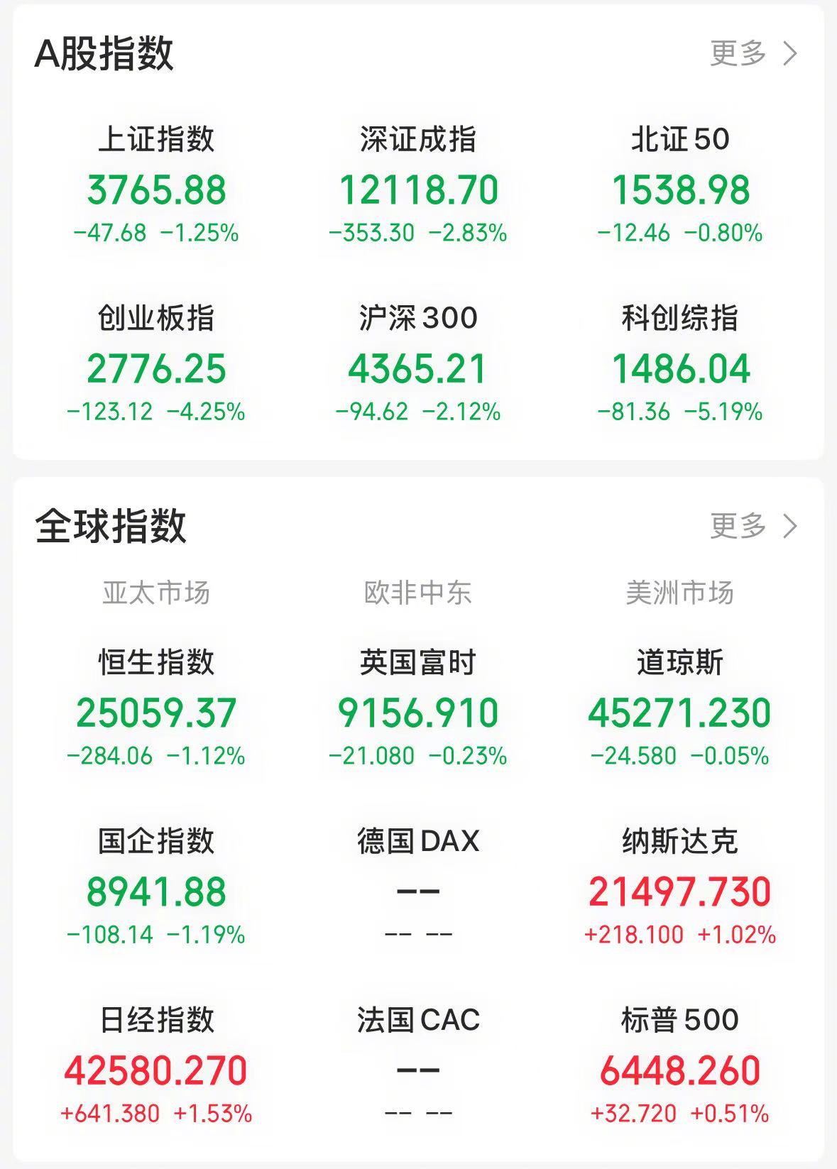 【今日看盘】神秘力量终是下场护盘，否则后果不堪设想。什么后果？就是踩踏！一旦2.