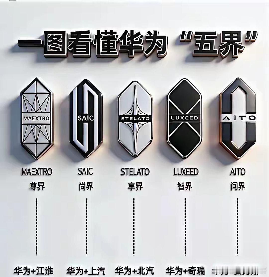 华为余承东表示：“关于智驾，我们有信心能持续保持，还能够继续扩大第一名的领先优势