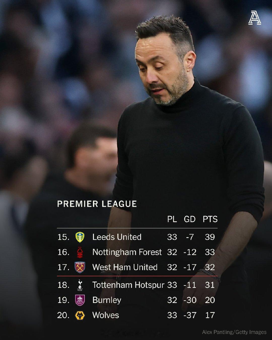 【热刺最后5场力争全胜？】热刺2比2布莱顿，保级形势岌岌可危，热刺主场德泽尔比赛