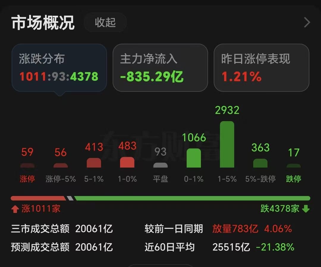 最近是不是特别煎熬？前几天外围大跌，我们低开高走超强势；可现在外围企稳，我们连3
