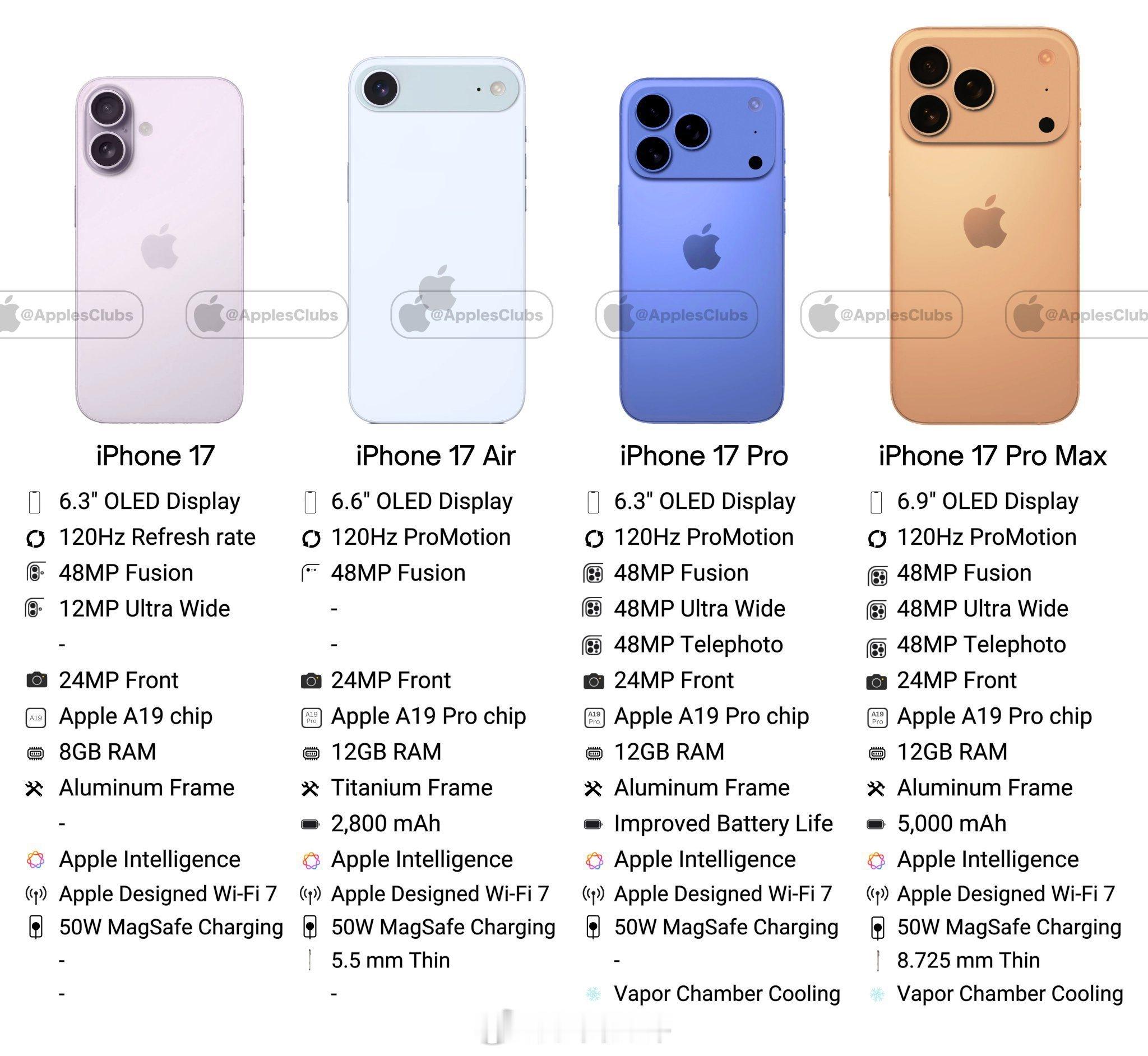 iPhone17Pro全爆料汇总还有十几天就发布了，有打算入手的吗？📱屏幕：