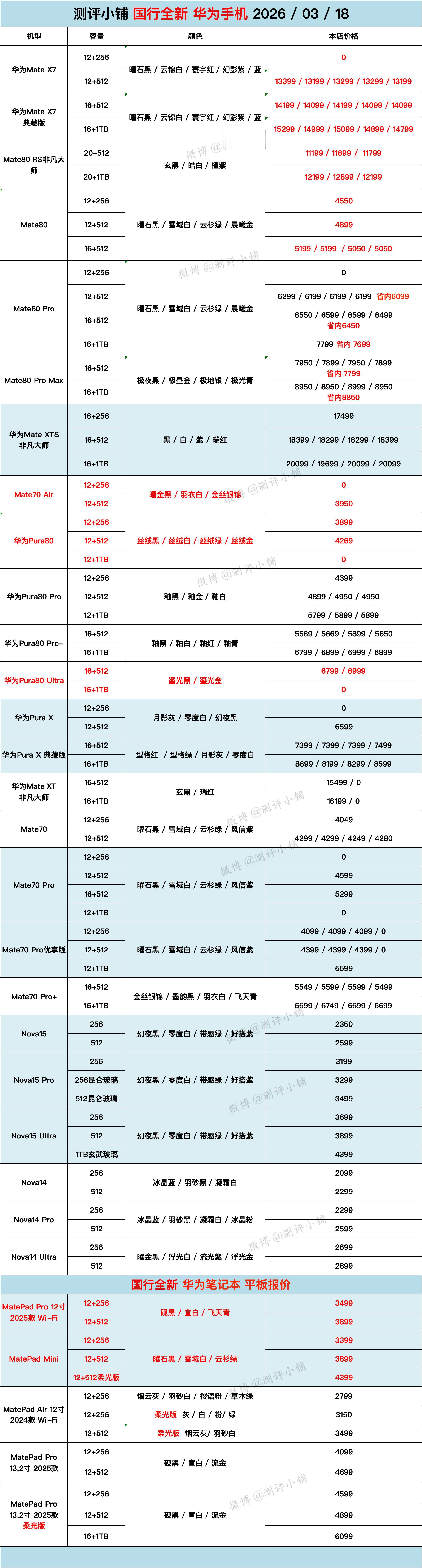 华为Mate80Pro系列↓，华为Mate70Pro+↓，Pura80Pr