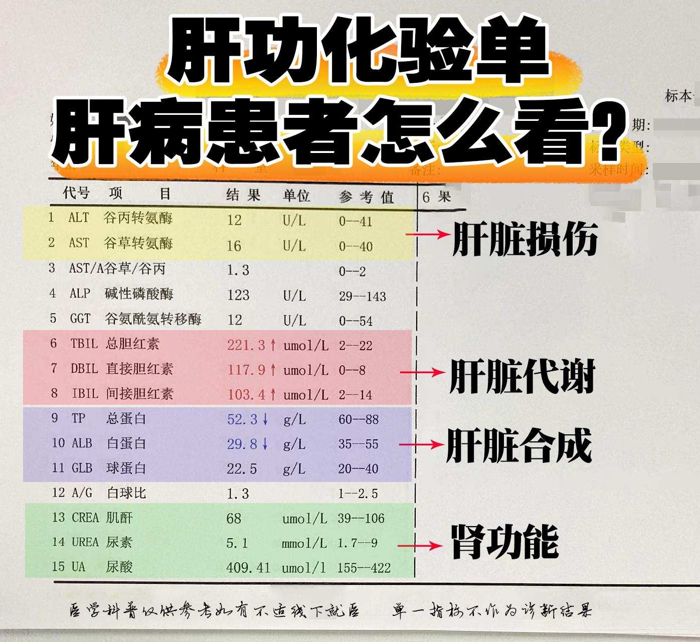 肝功化验单，乙肝患者怎么看？ 肝功能能直接反映肝功的状况，在评估肝功能...