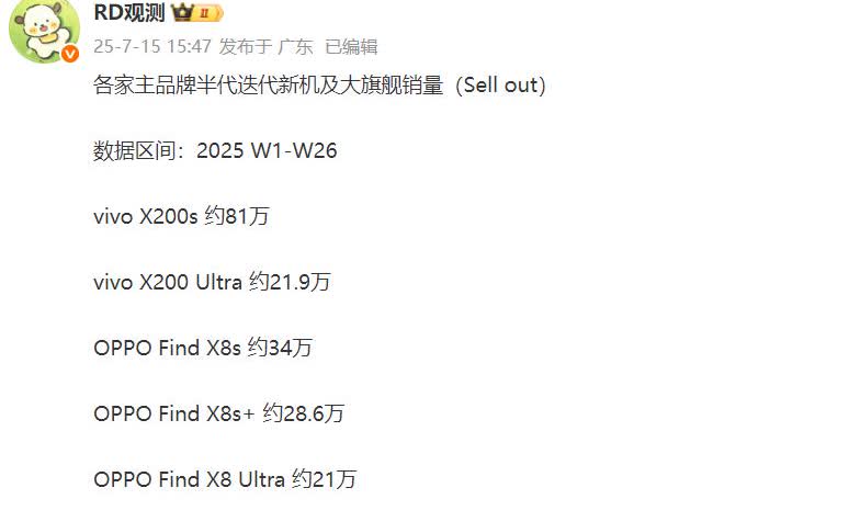 这是vivo、小米、OPPO今年发布的旗舰销量对比1、都是Ultra机型，小