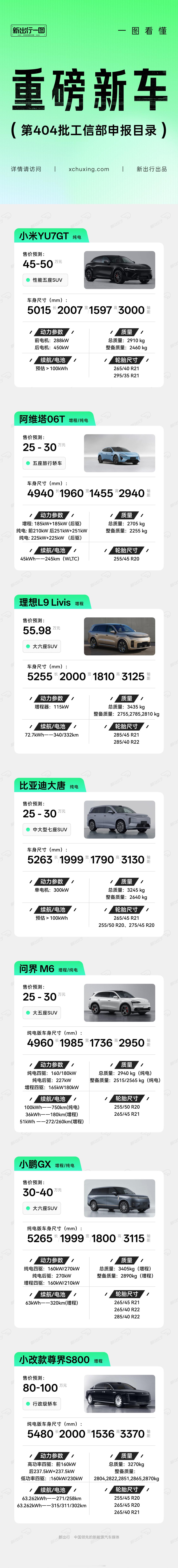 来看车展了！新出行一图看懂404批工信部目录所有重磅新车…新能源汽车大v聊车