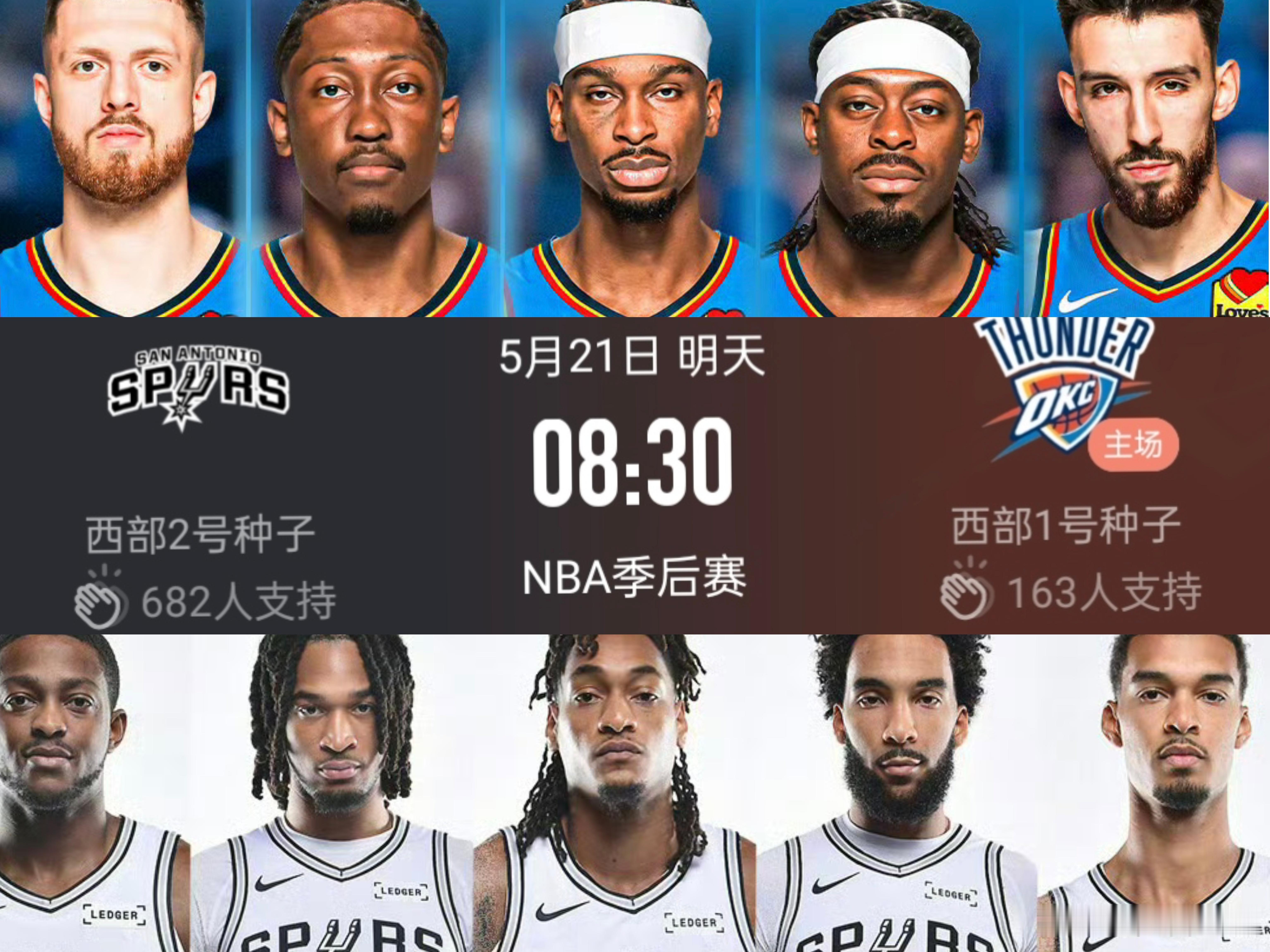 雷霆马刺G2比赛前瞻！ESPN这次给到马刺胜率依旧只有可怜的37%，而雷霆的胜率
