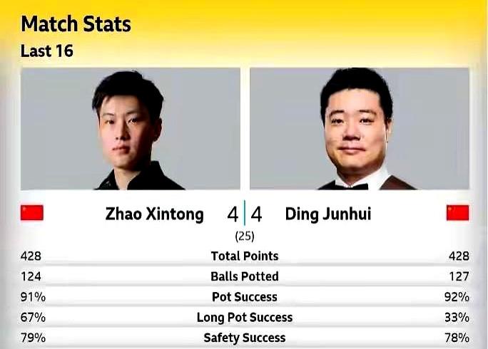 看台上最魔幻的一幕，发生在世锦赛时：丁俊晖一上桌，国外选手瞬间“通气”，敢拼难球