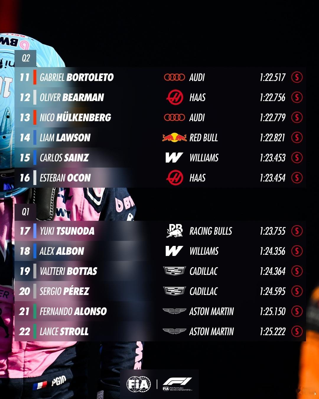 蒙扎排位赛成绩🇮🇹FIA2026F1意大利大奖赛​​​