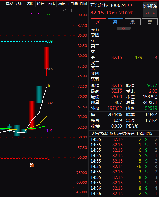 热门个股解读——万兴科技（300624）