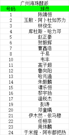 中冠9支广东球队大名单图一，五华华京图二，广州花都蜀地红图三，深圳吉祥图四，广州