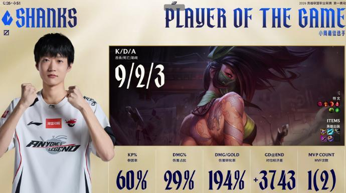 战歌要响了，AL2-2JDGShanks9-2战绩杀穿中路，Tabe第四把选