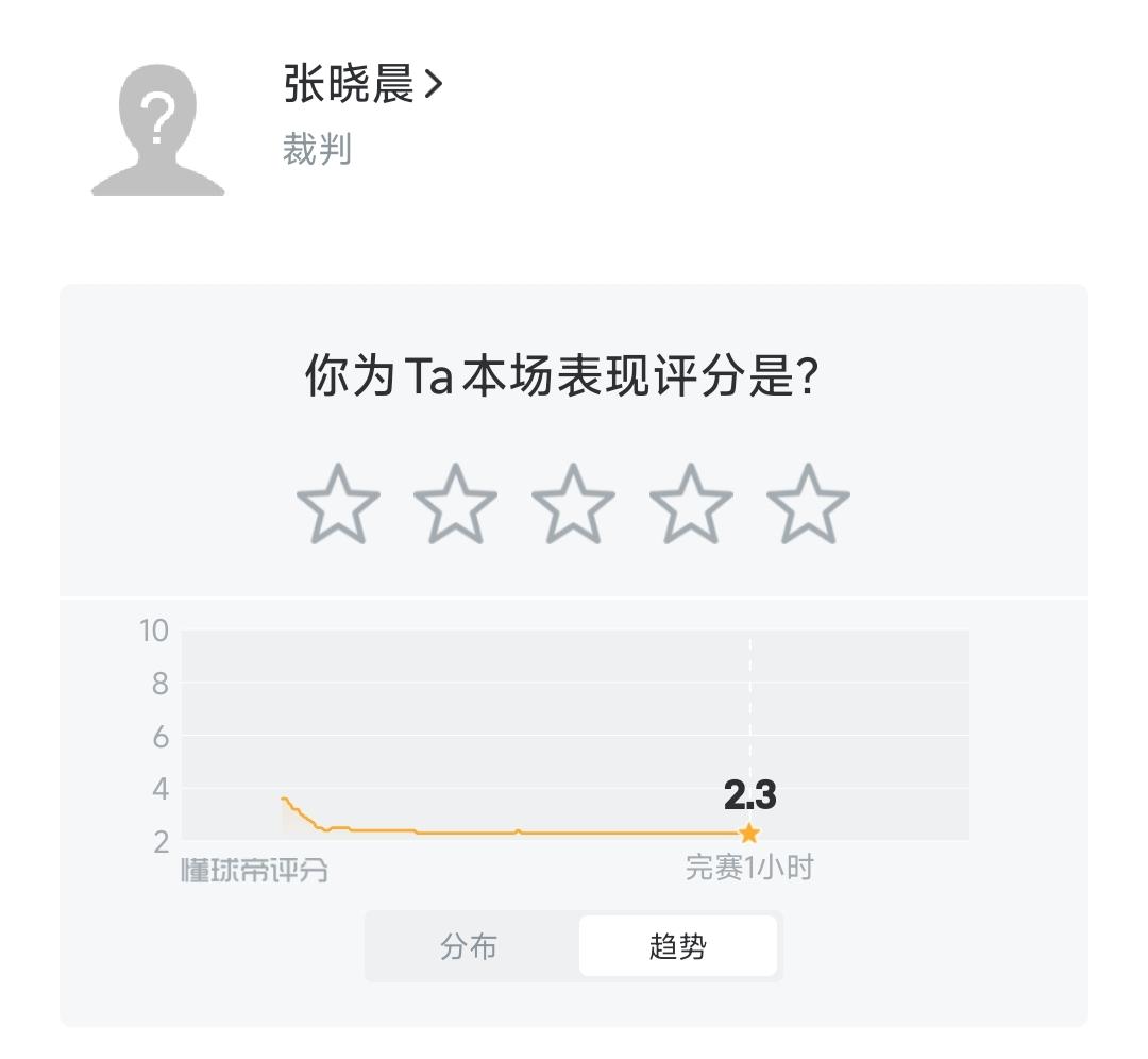 裁判“太黑了”还是“太菜了”，央视解说都看不下去了。数次判罚起争议不说，就连明显