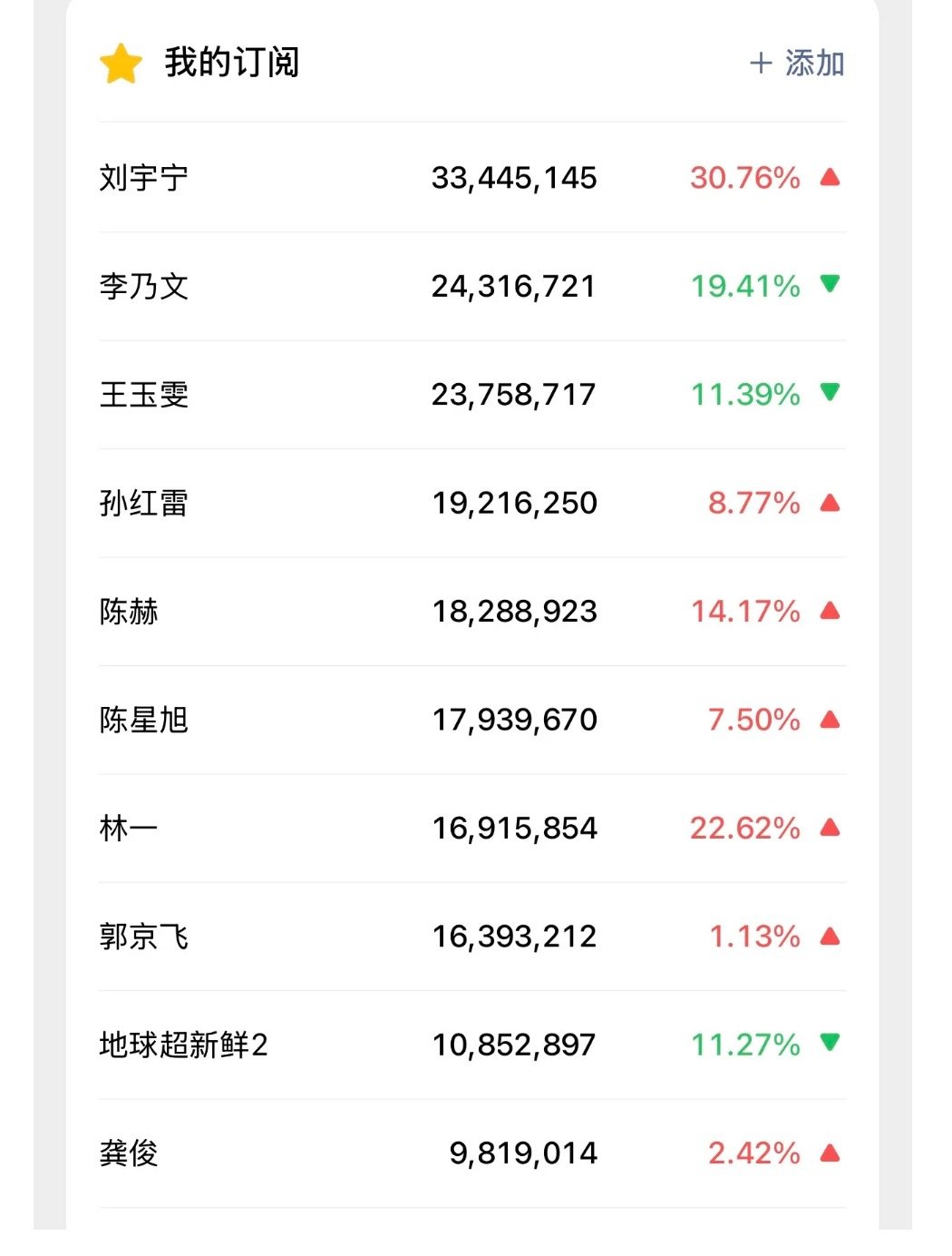 出场即出彩！刘宇宁就是这样啊！泼水，哥哥们就爱泼他；唱歌，用巧思帮弟弟们记歌词
