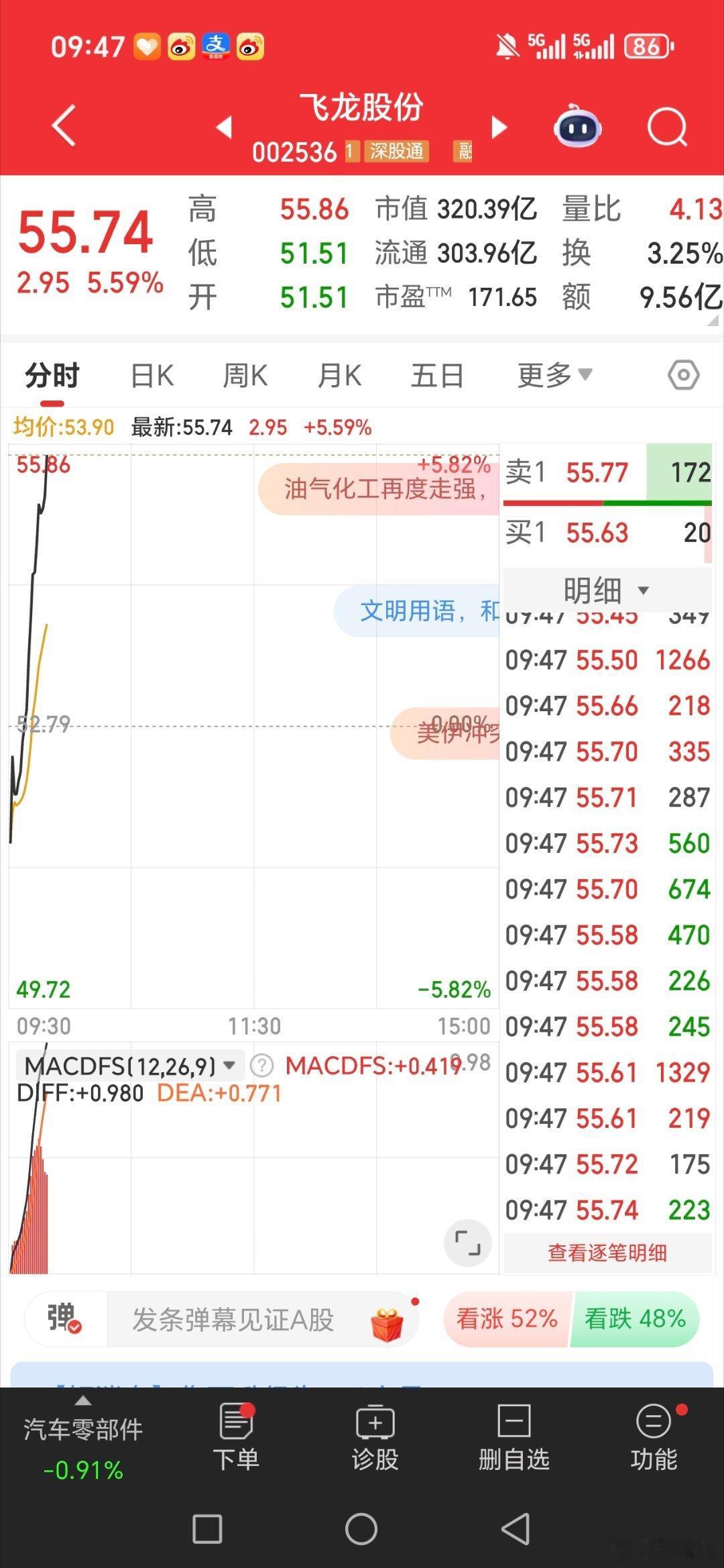加油，飞龙股份，继续冲冲冲​​​