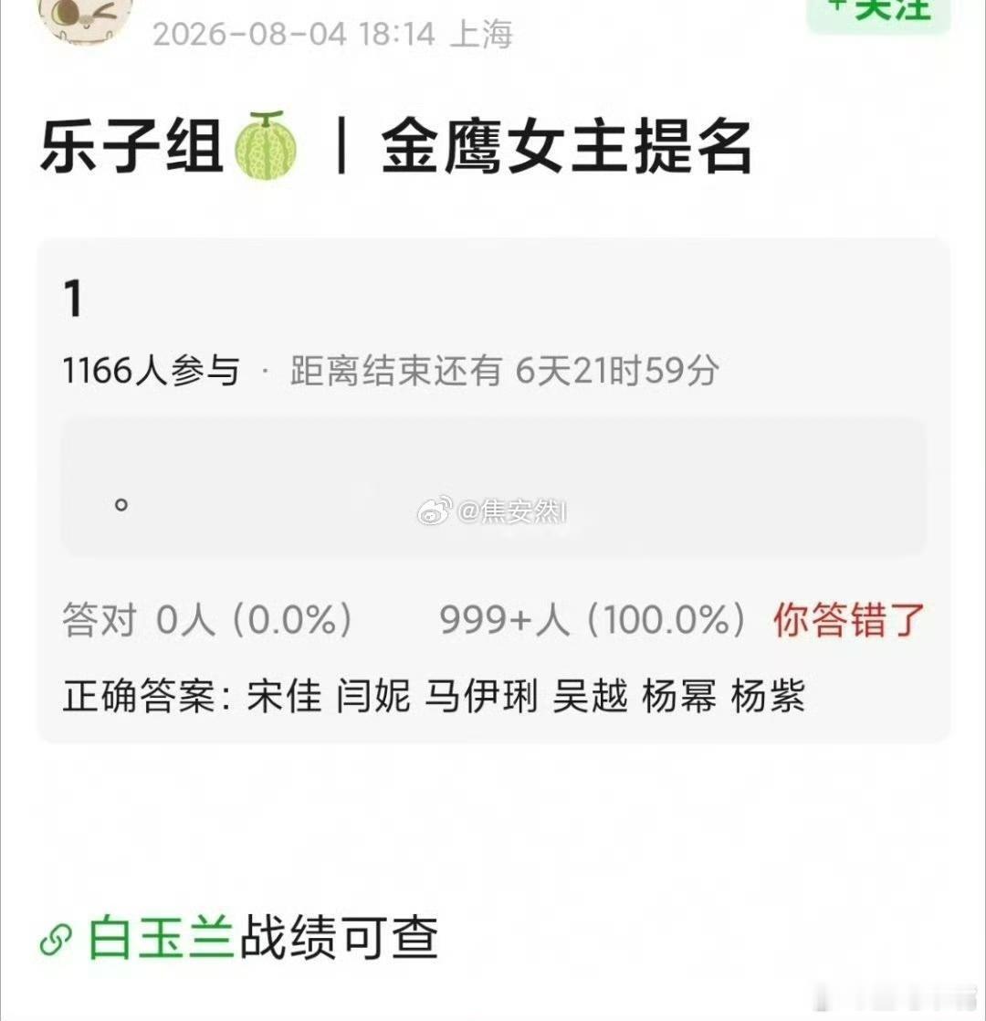 金鹰奖信誉爆！金鹰奖最佳女主角提名名单如下：宋佳《山花烂漫时》闫妮《小巷人家》吴