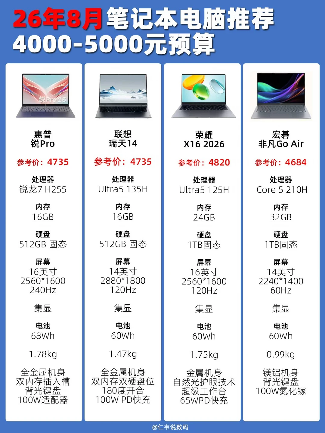 26年4000-5000元笔记本电脑推荐