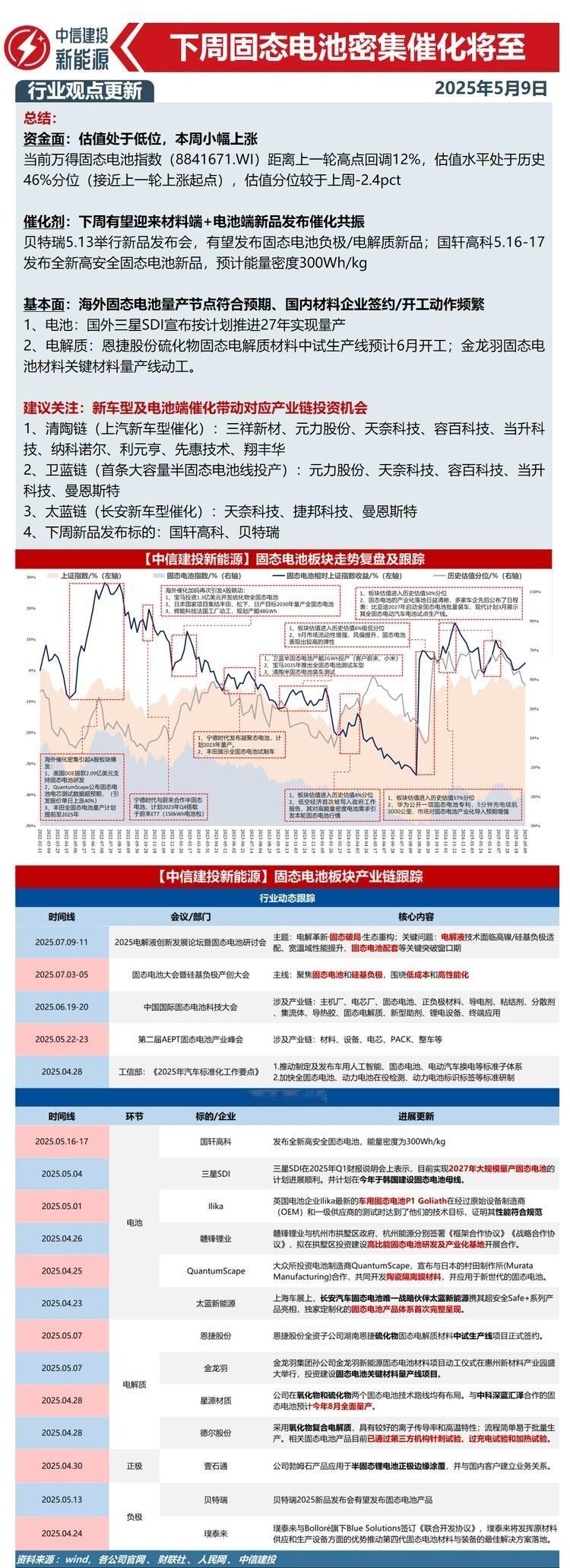 ⭕固态电池板块观点：国轩、贝特瑞即将发布固态电池新品，下周密集催化将至【中信建投