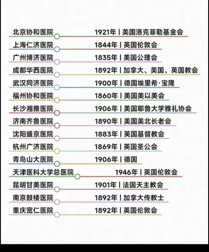 咋个没有大俄创建的？