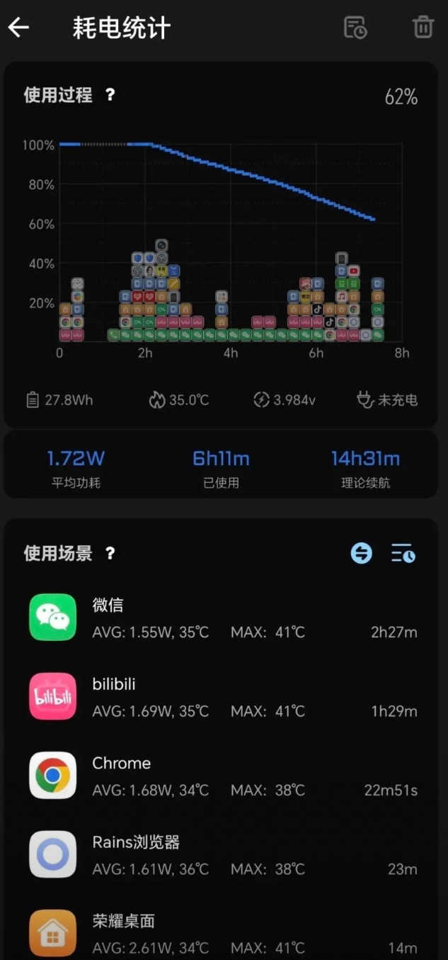 刚看到有网友说荣耀GTPro更新最新的MagicOS10之后，续航提升了！全
