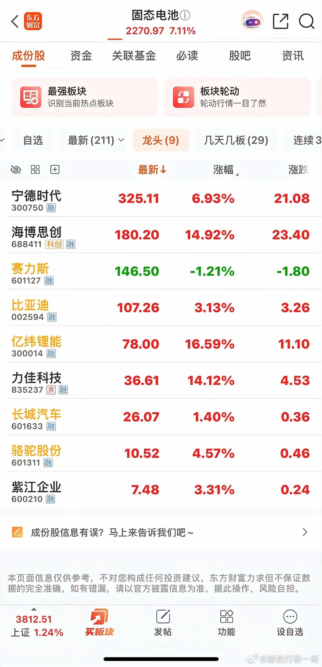 血月9.08热门概念固态电池龙头个股宁德时代海博思创赛力斯比亚迪亿纬锂能股票交流