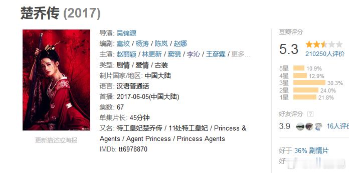 恭喜因为《楚乔传》把赵淳儿演得太精彩太拍案叫绝，豆瓣网友已经把海报封面换成李沁演