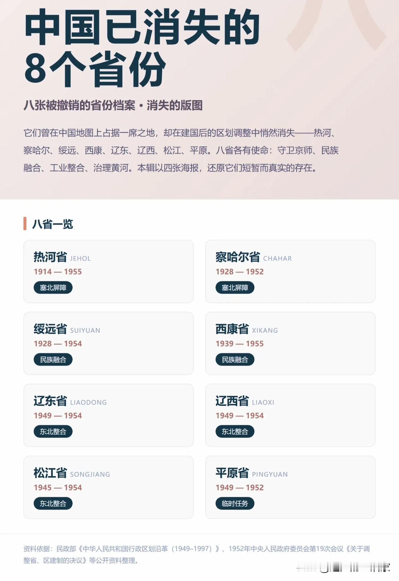 我国地图上已经消失的8个省份，很多人听都没听过？！翻开几十年前的旧中国地图，