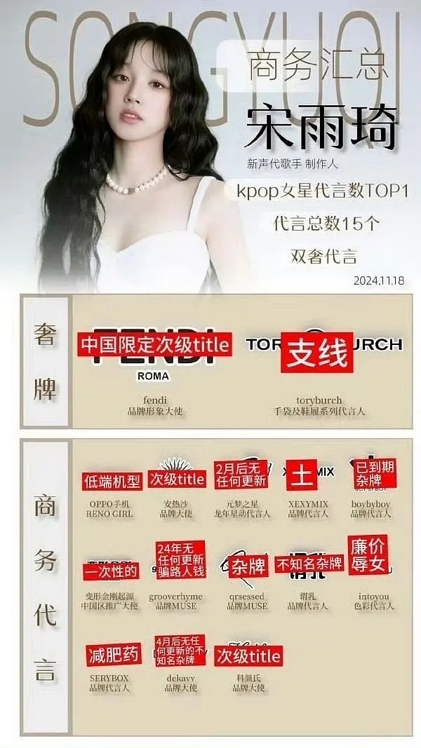 如何评价宁粉做图说宁艺卓代言比宋雨琦好​​​