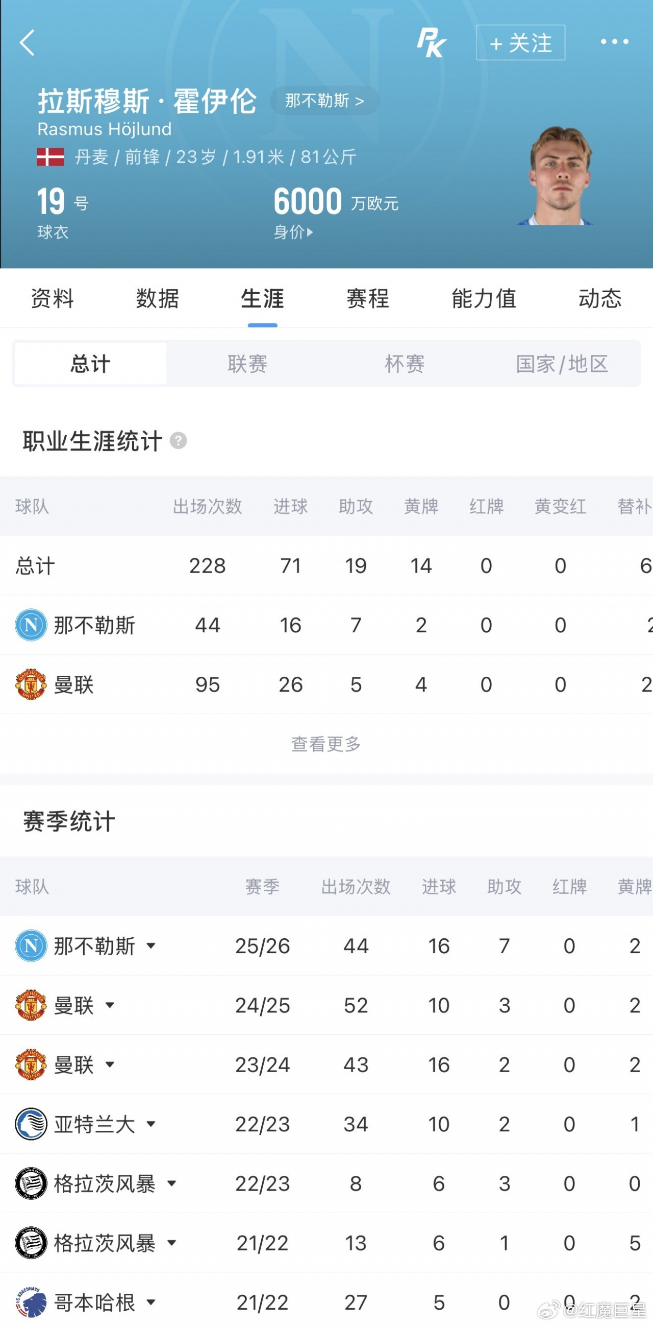 总价5000万！霍伊伦正式转会那不勒斯，买断费4400万欧霍伊伦去年夏天租借+强