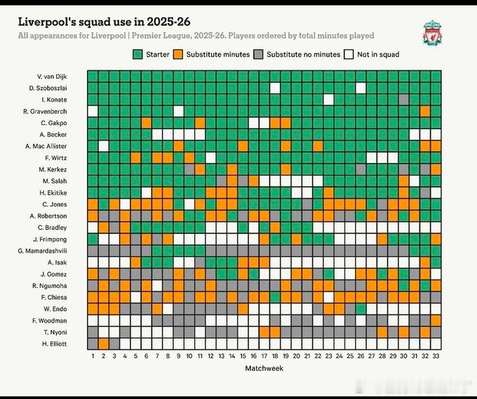 斯洛特的小阵容，碰到伤病号原本设想在右后卫位置上能够使用的布拉德利/弗林蓬，两人