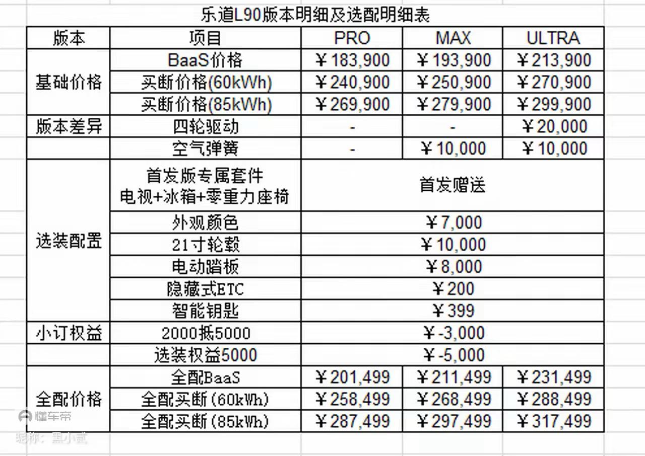 如果乐道L90全部选完真的是这个价格，我觉得肯定能成了。首先，车型分了PRO