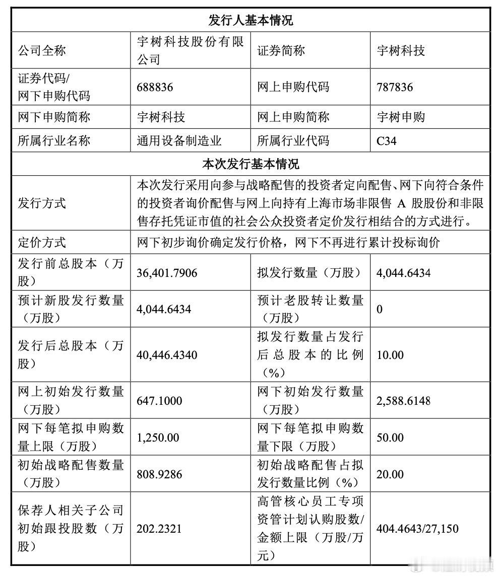 【宇树科技计划新发4044.6434万股新股】宇树科技发行方案确定8月5日，宇树