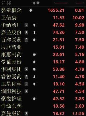今天说育儿补贴要下来了，0-3周岁一个月300块，每年3600。中央出大头，可能