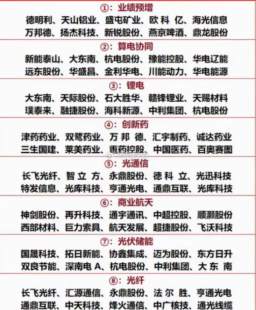 4月A股八大热门题材涵盖业绩驱动、科技成长、新能源、医药等核心主线，以下是