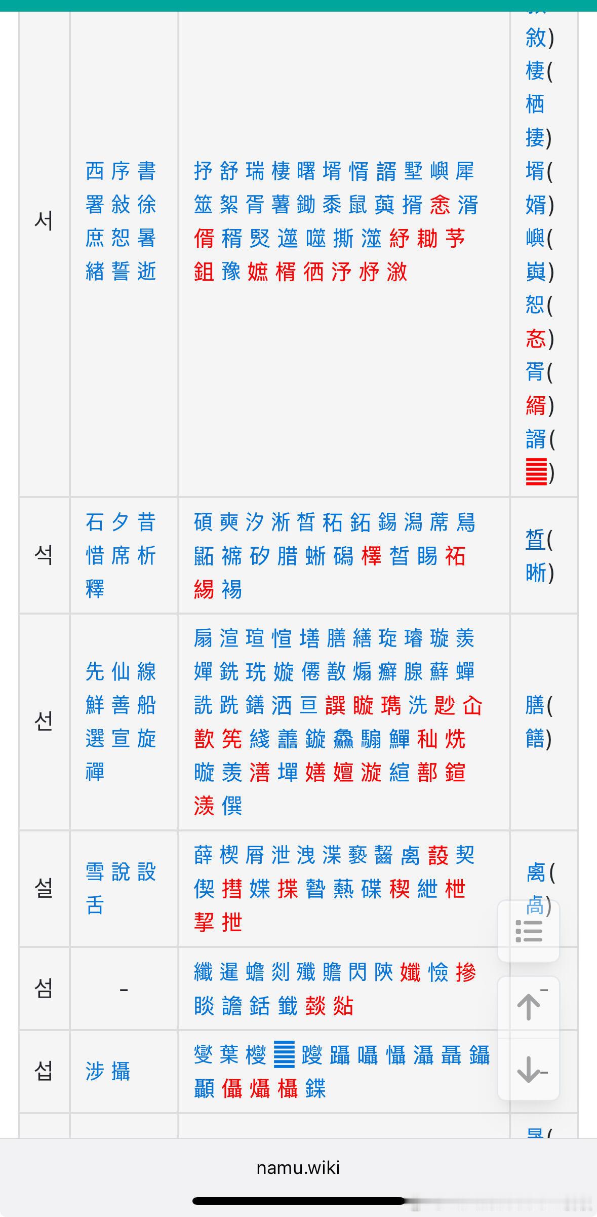 韩国人的汉字名总是非常诡异的原因