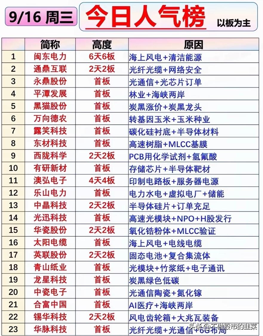 科技赛道百花齐放，多条产业主线迎来新机遇科技产业的浪潮，总是在不断切换主线